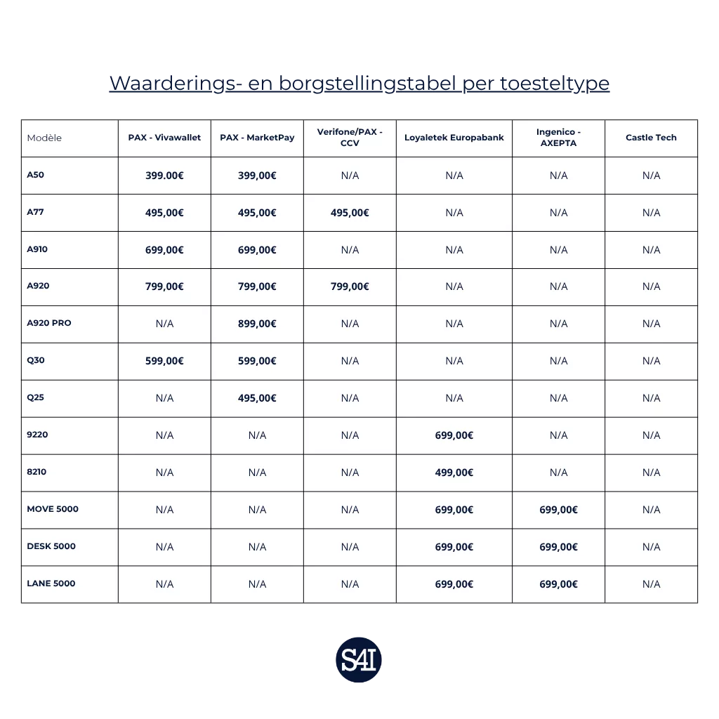 Tableau de valorisation de caution par type dappareil. 1