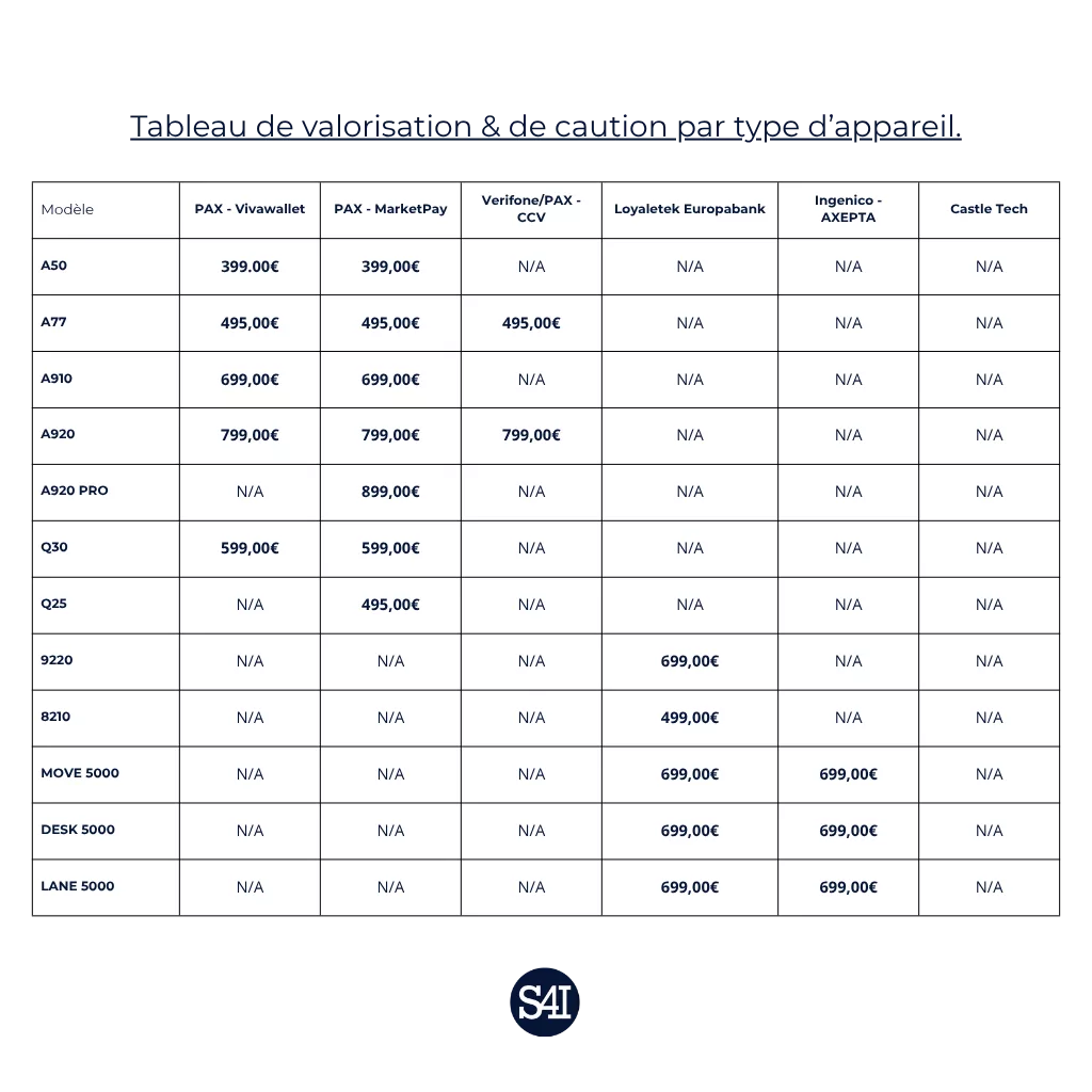 Tableau de valorisation de caution par type dappareil